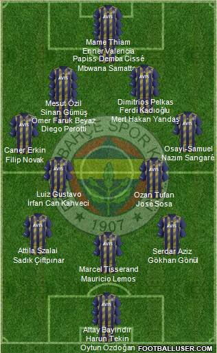 Fenerbahçe SK Formation 2021