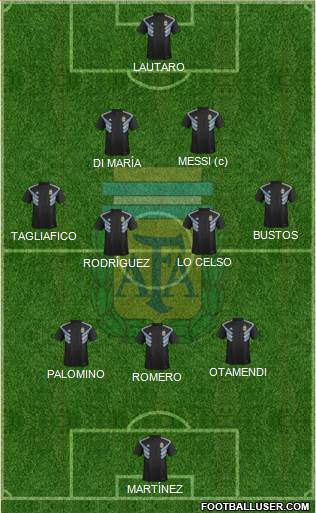 Argentina Formation 2021