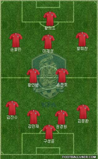 South Korea Formation 2021