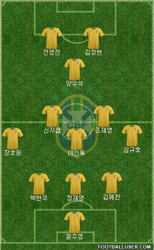 Brazil Formation 2021