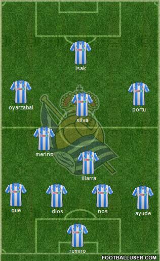 Real Sociedad S.A.D. Formation 2021