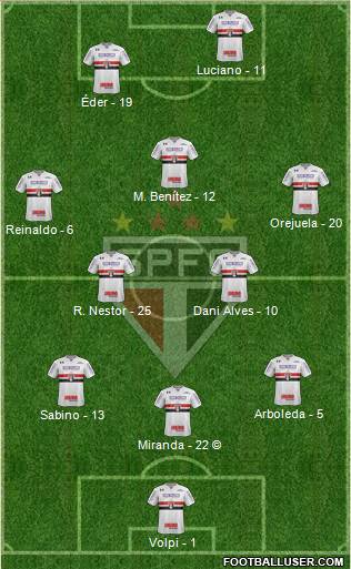 São Paulo FC Formation 2021