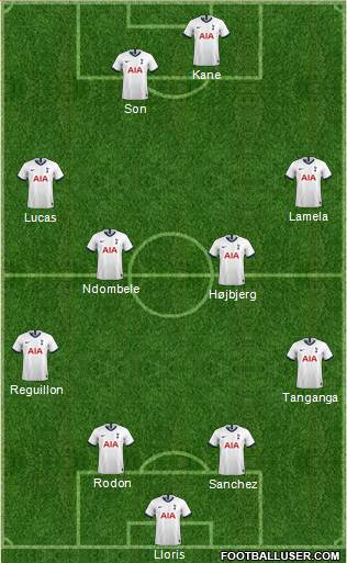 Tottenham Hotspur Formation 2021