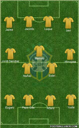 Brazil Formation 2021
