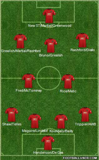 Manchester United Formation 2021