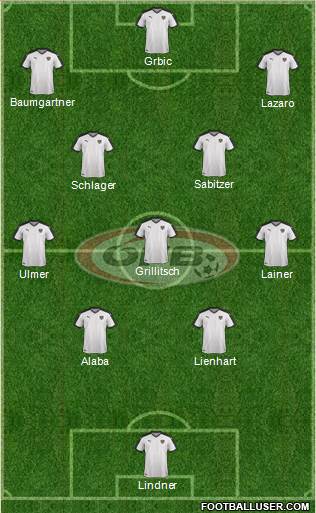Austria Formation 2021