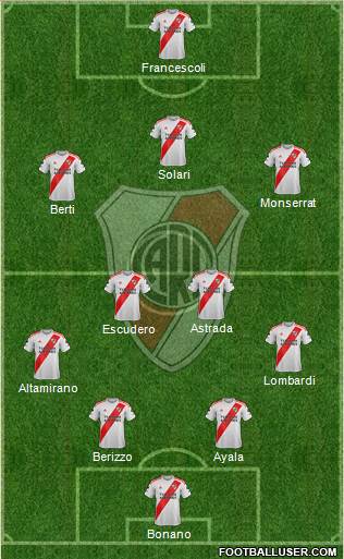 River Plate Formation 2021