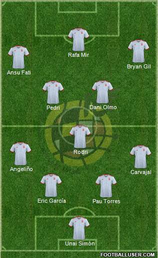 Spain Formation 2021