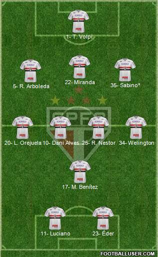 São Paulo FC Formation 2021