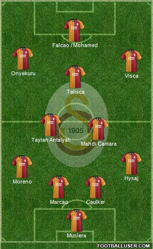 Galatasaray SK Formation 2021