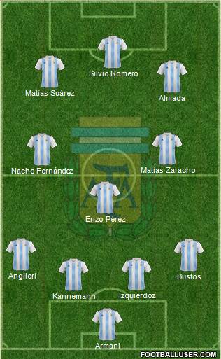 Argentina Formation 2021