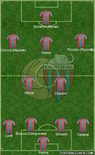 Catania football formation