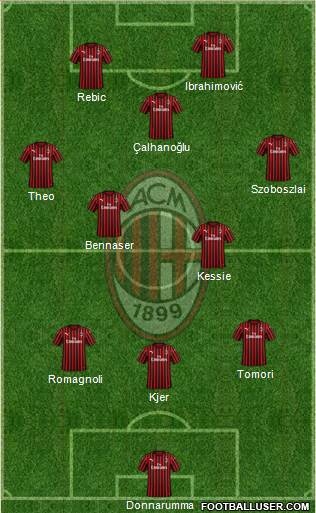 A.C. Milan Formation 2021
