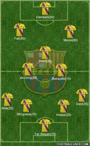 F.C. Barcelona Formation 2021