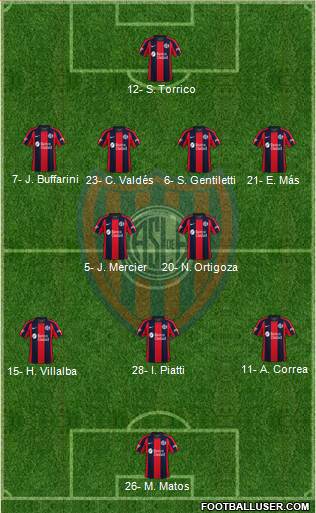 San Lorenzo de Almagro Formation 2021