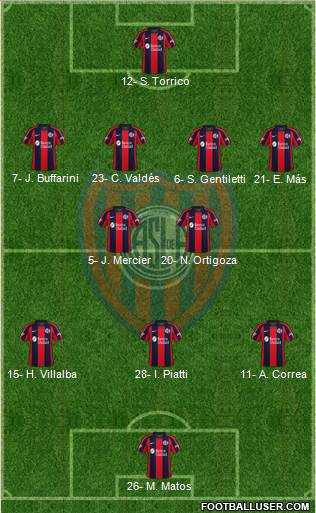 San Lorenzo de Almagro Formation 2021