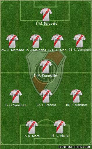 River Plate Formation 2021