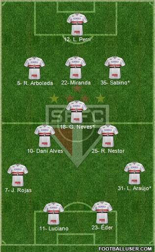 São Paulo FC Formation 2021
