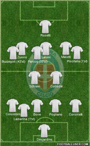 Novara Formation 2021