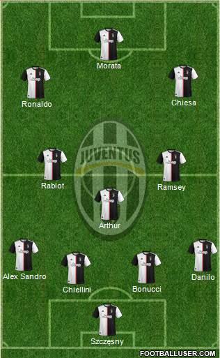 Juventus Formation 2021