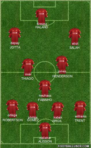 Liverpool Formation 2021