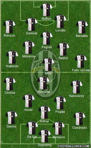 Juventus Formation 2021