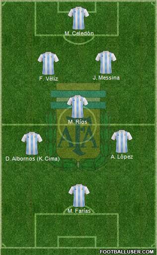 Argentina Formation 2021