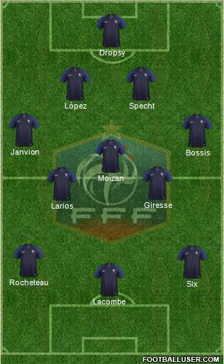 France Formation 2021