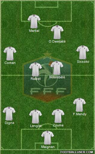 France Formation 2021