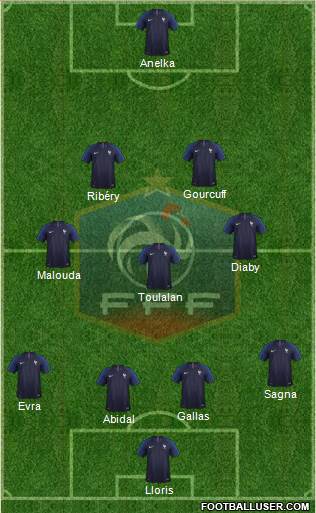 France Formation 2021