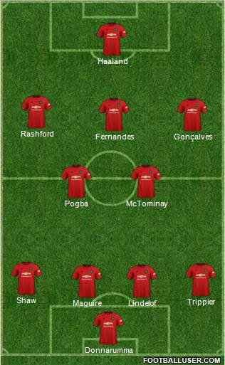 Manchester United Formation 2021