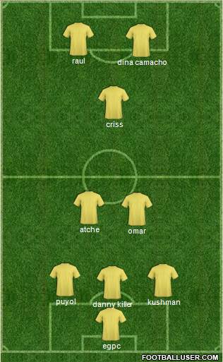 Tottenham Hotspur Formation 2021