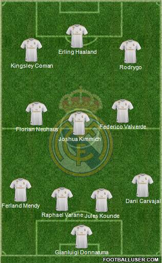 Real Madrid C.F. Formation 2021
