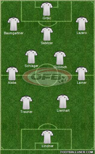 Austria Formation 2021