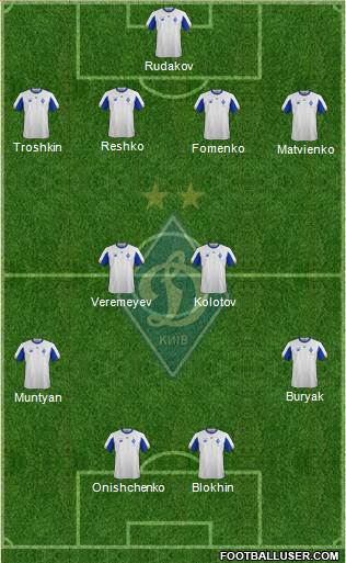 Dinamo Kiev Formation 2021
