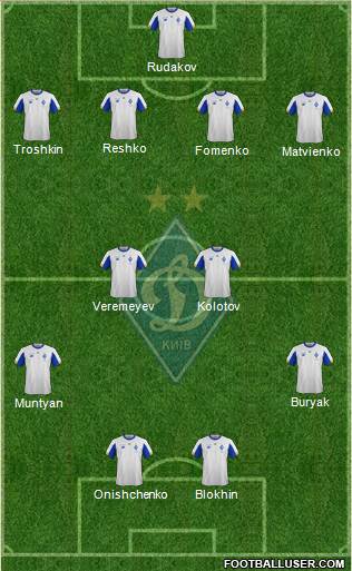 Dinamo Kiev 4-4-2 football formation