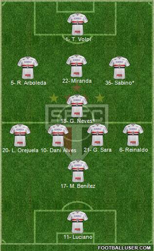 São Paulo FC Formation 2021