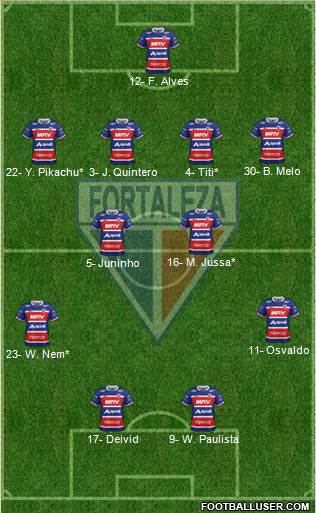 Fortaleza EC Formation 2021