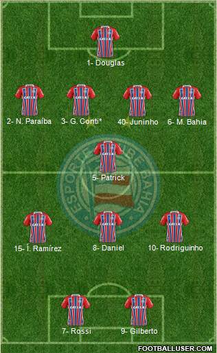 EC Bahia Formation 2021