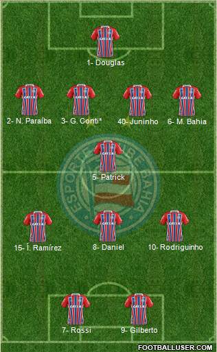 EC Bahia football formation