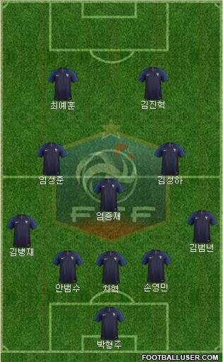 France Formation 2021