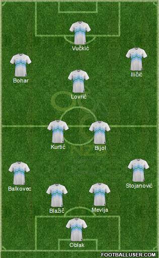 Slovenia Formation 2021