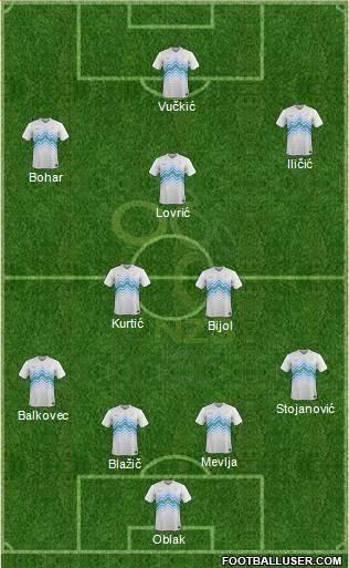 Slovenia 4-1-4-1 football formation