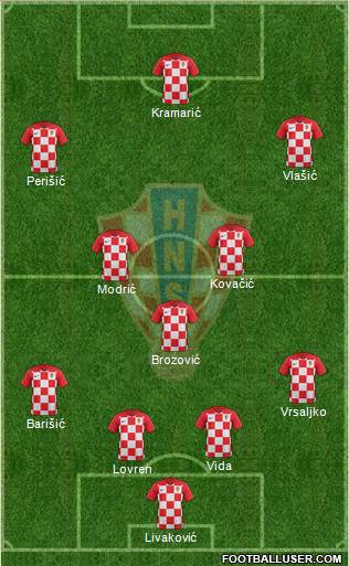 Croatia Formation 2021