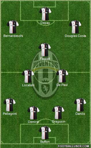 Juventus Formation 2021