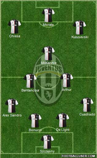 Juventus Formation 2021