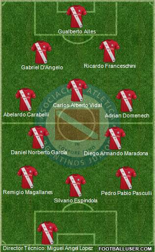 Argentinos Juniors football formation