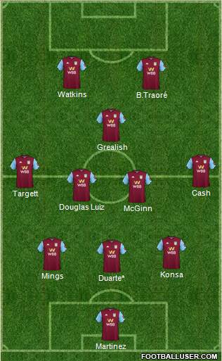Aston Villa Formation 2021