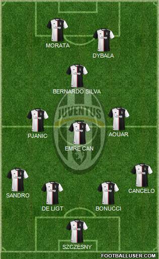 Juventus Formation 2021