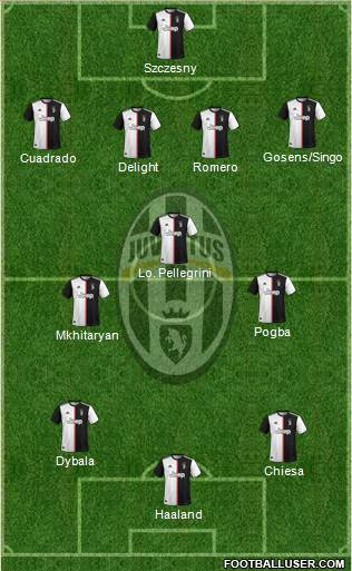 Juventus Formation 2021